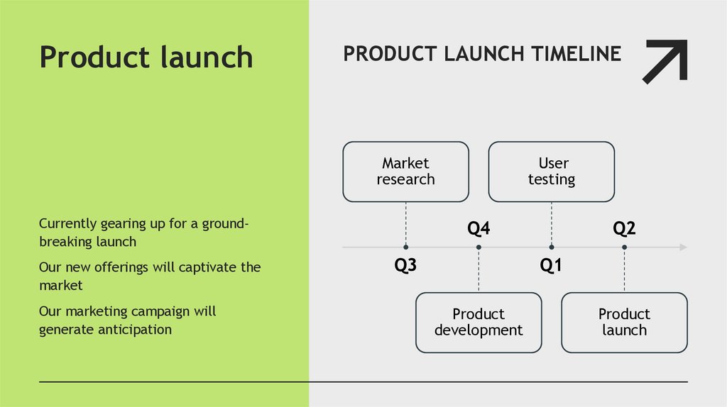 Product launch