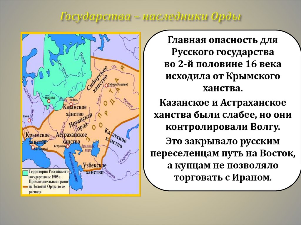Государства – наследники Орды