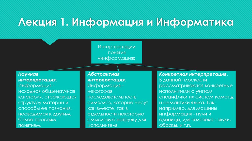 Лекция 1. Информация и Информатика