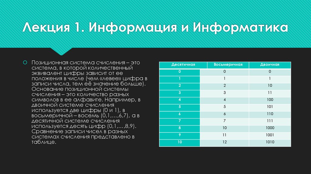 Лекция 1. Информация и Информатика