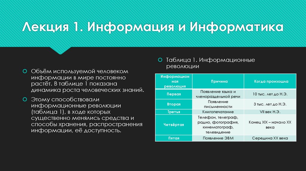 Лекция 1. Информация и Информатика