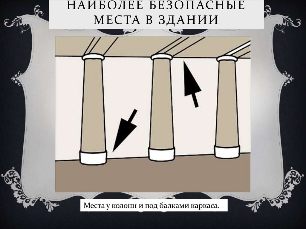Наиболее безопасные места в здании