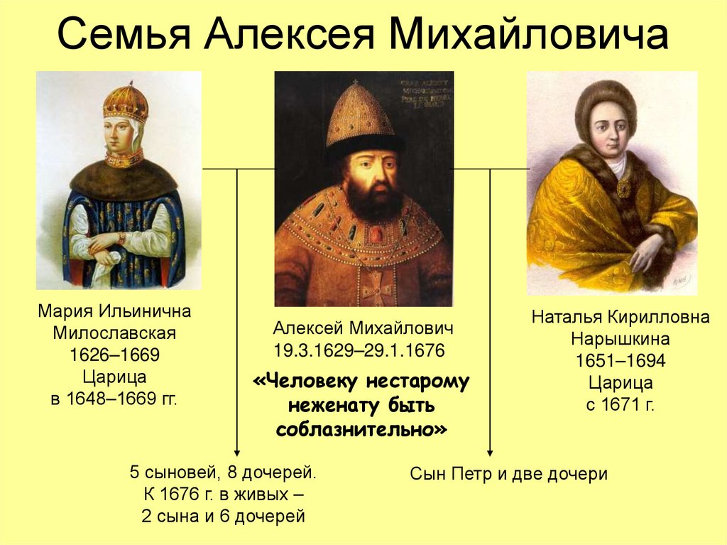Семья Алексея Михайловича