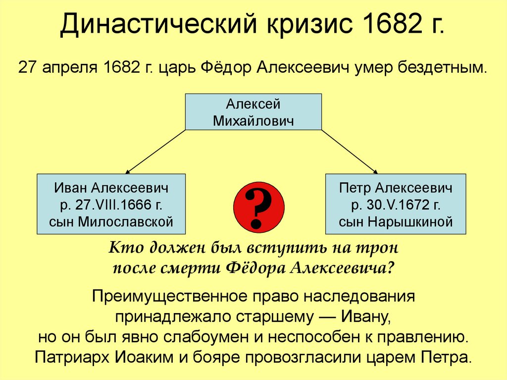 Династический кризис 1682 г.