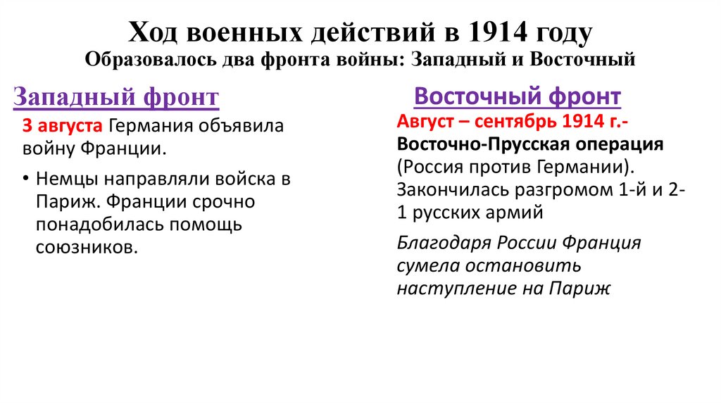 Ход военных действий в 1914 году Образовалось два фронта войны: Западный и Восточный