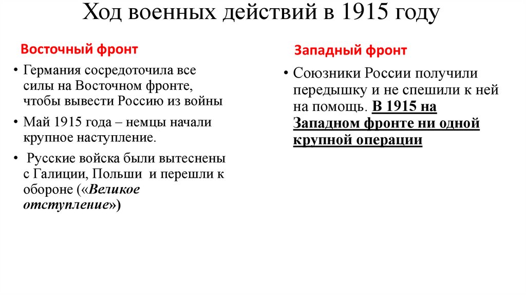 Ход военных действий в 1915 году