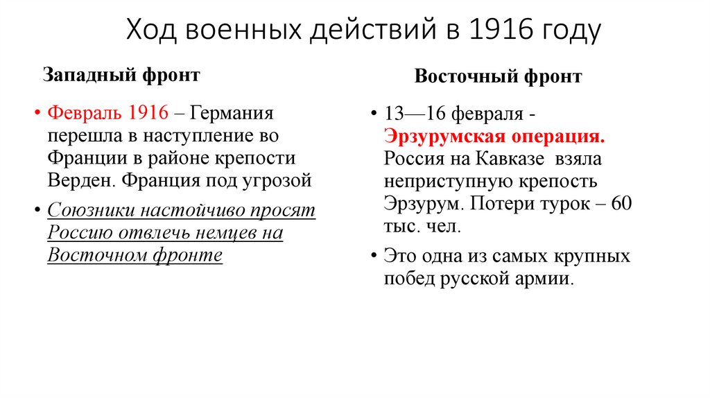 Ход военных действий в 1916 году