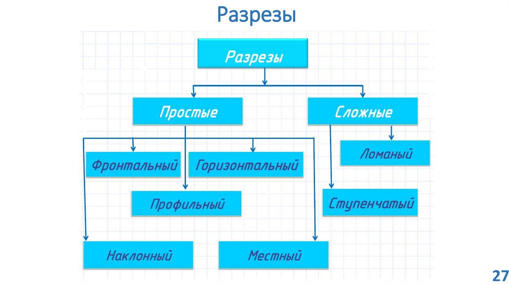 Разрезы