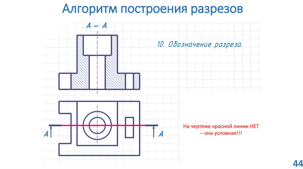 Алгоритм построения разрезов