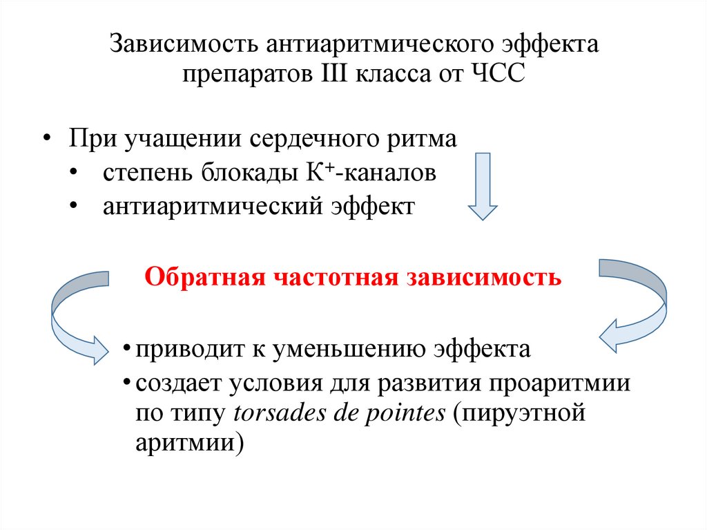 Зависимость антиаритмического эффекта препаратов III класса от ЧСС