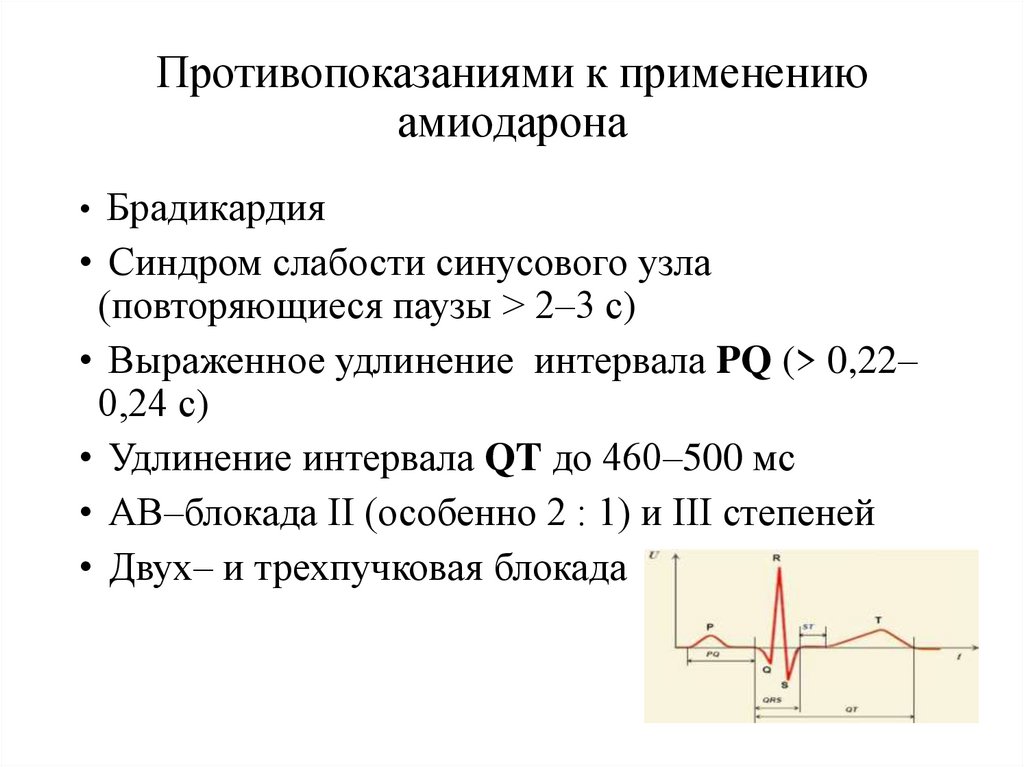 Противопоказаниями к применению амиодарона