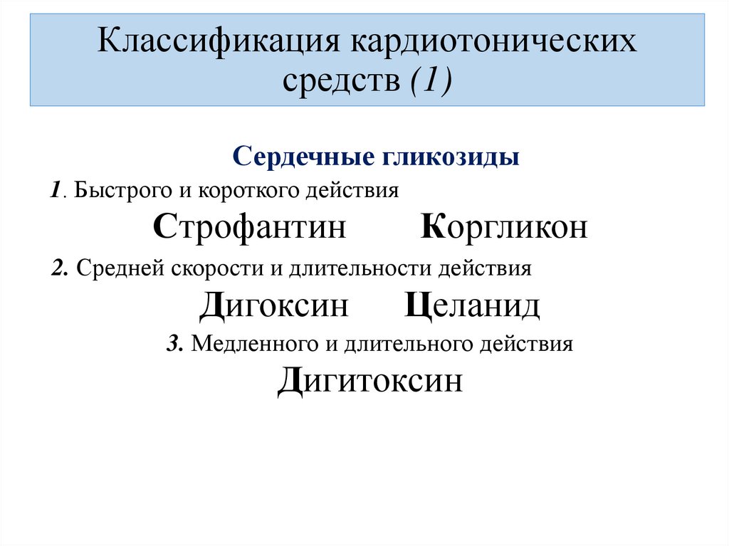 Классификация кардиотонических средств (1)
