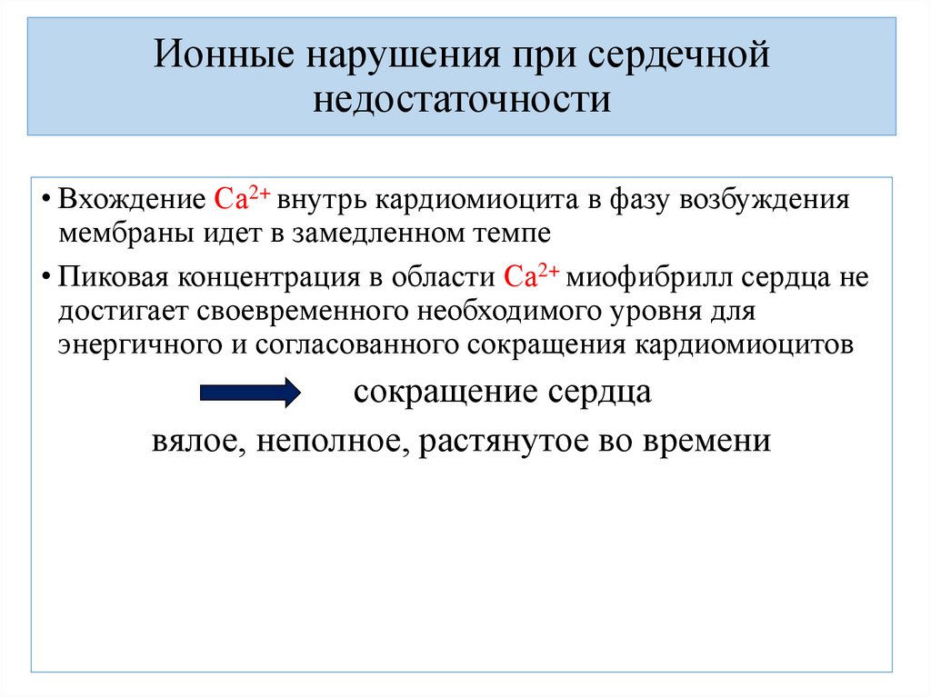 Ионные нарушения при сердечной недостаточности