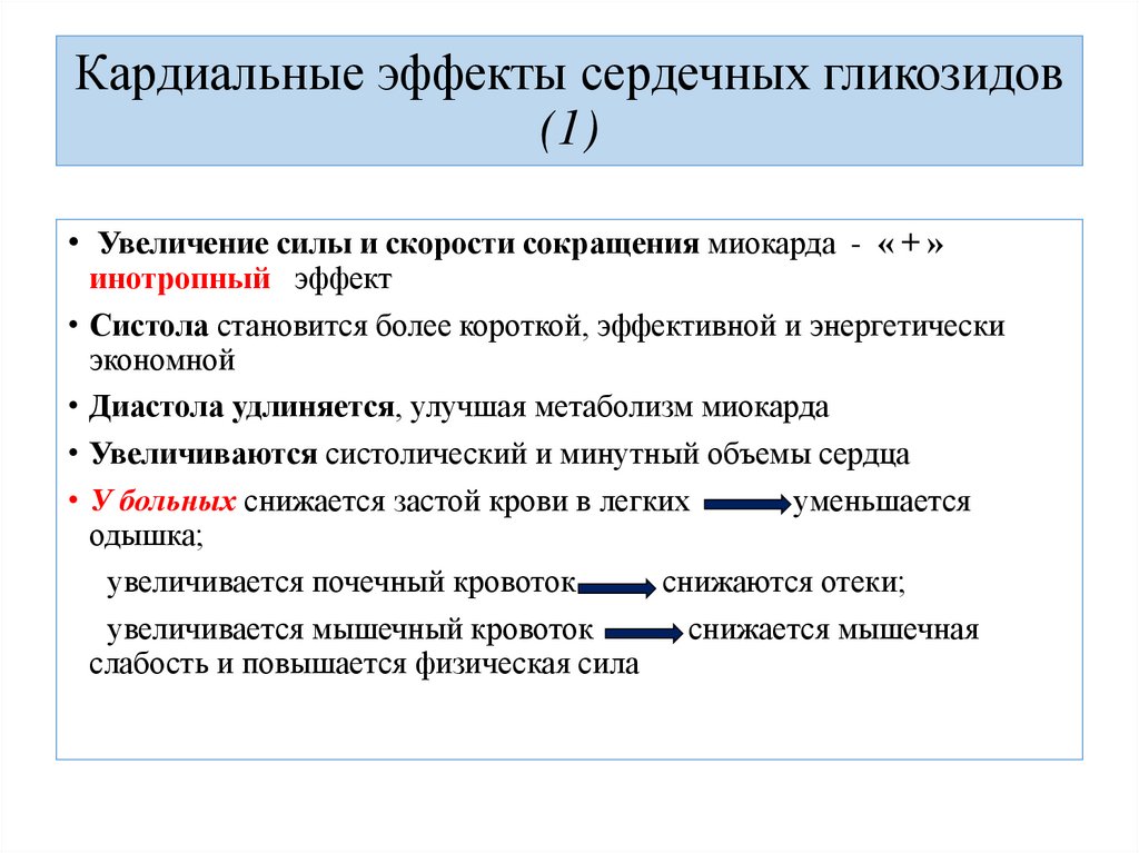 Кардиальные эффекты сердечных гликозидов (1)