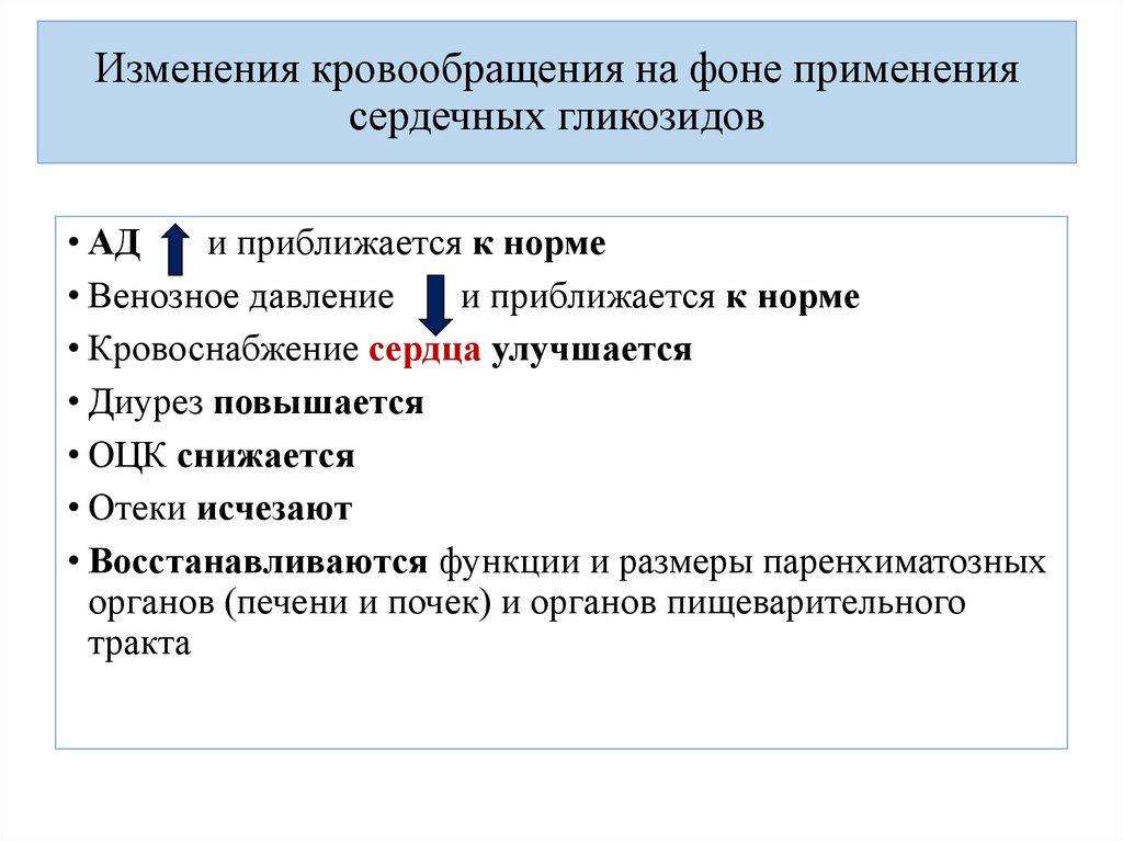 Изменения кровообращения на фоне применения сердечных гликозидов