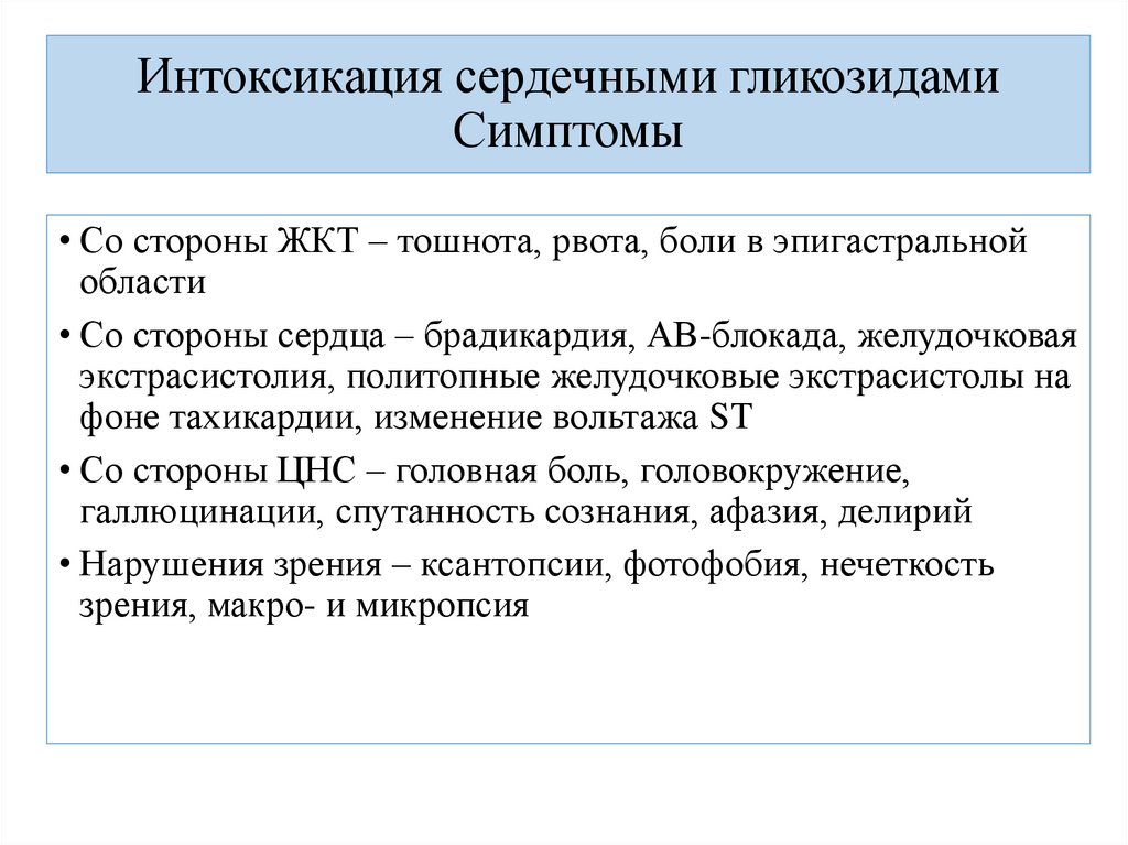 Интоксикация сердечными гликозидами Симптомы