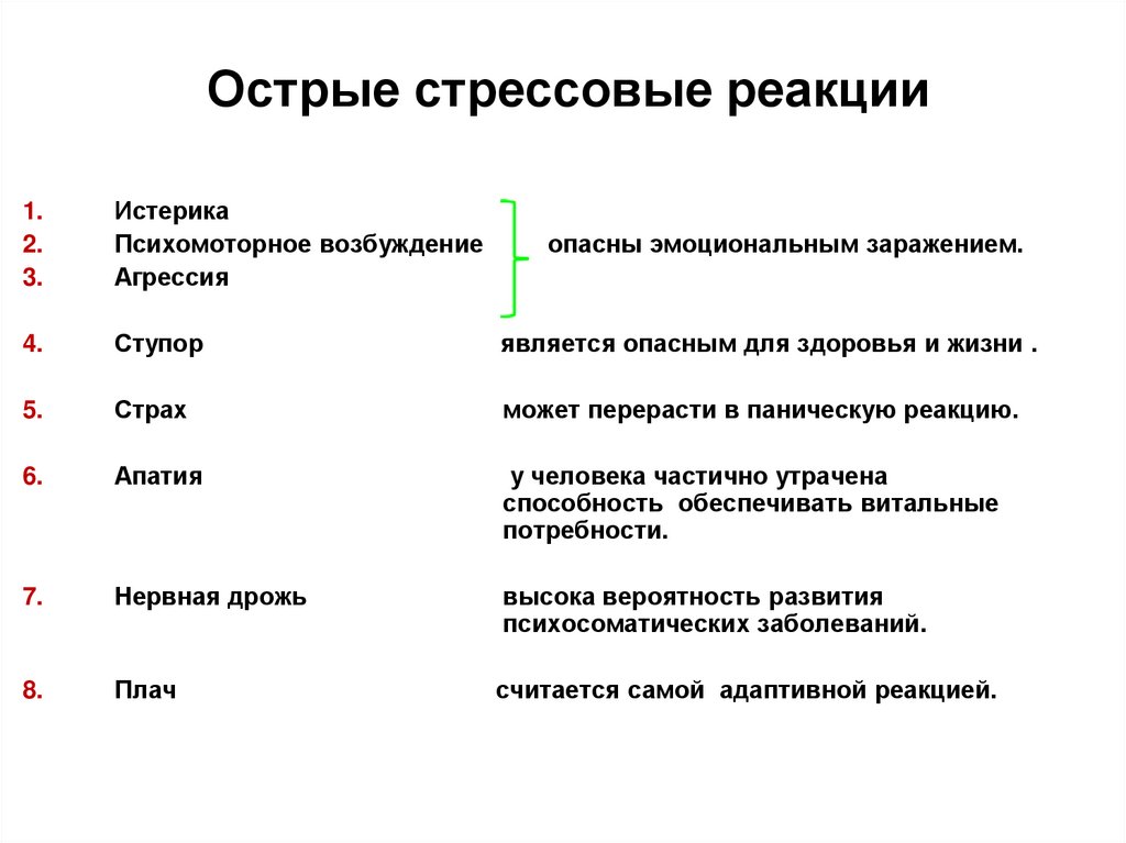Острые стрессовые реакции