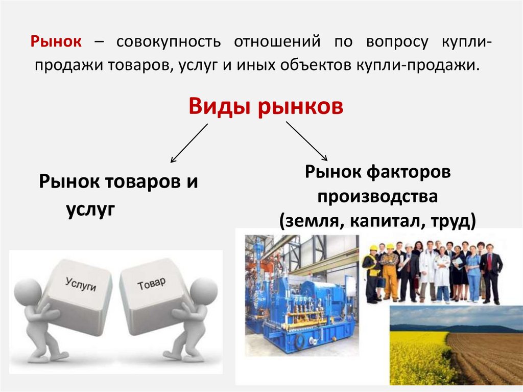 Виды рынков