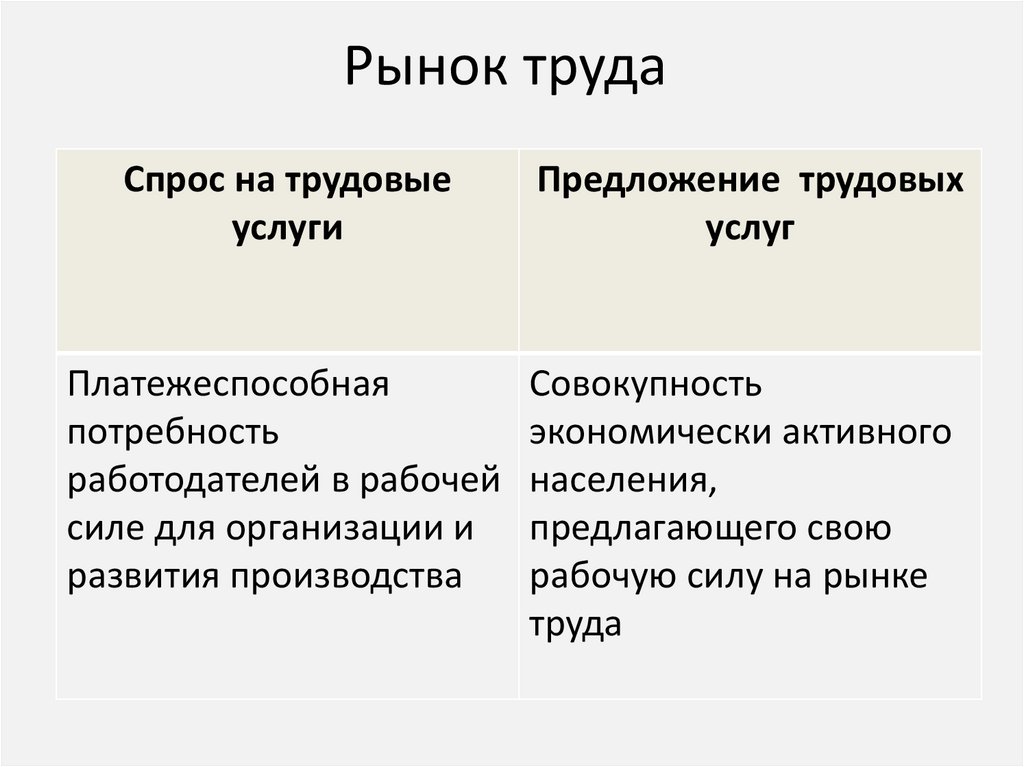 Рынок труда
