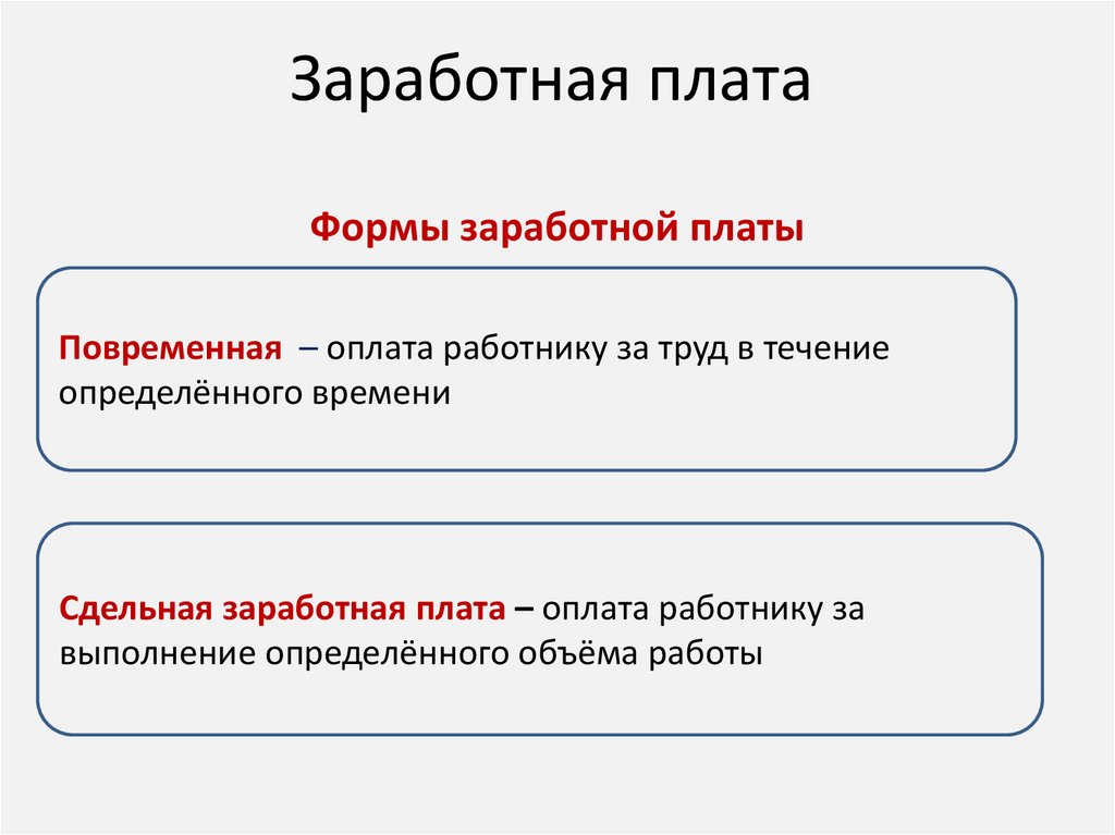 Заработная плата