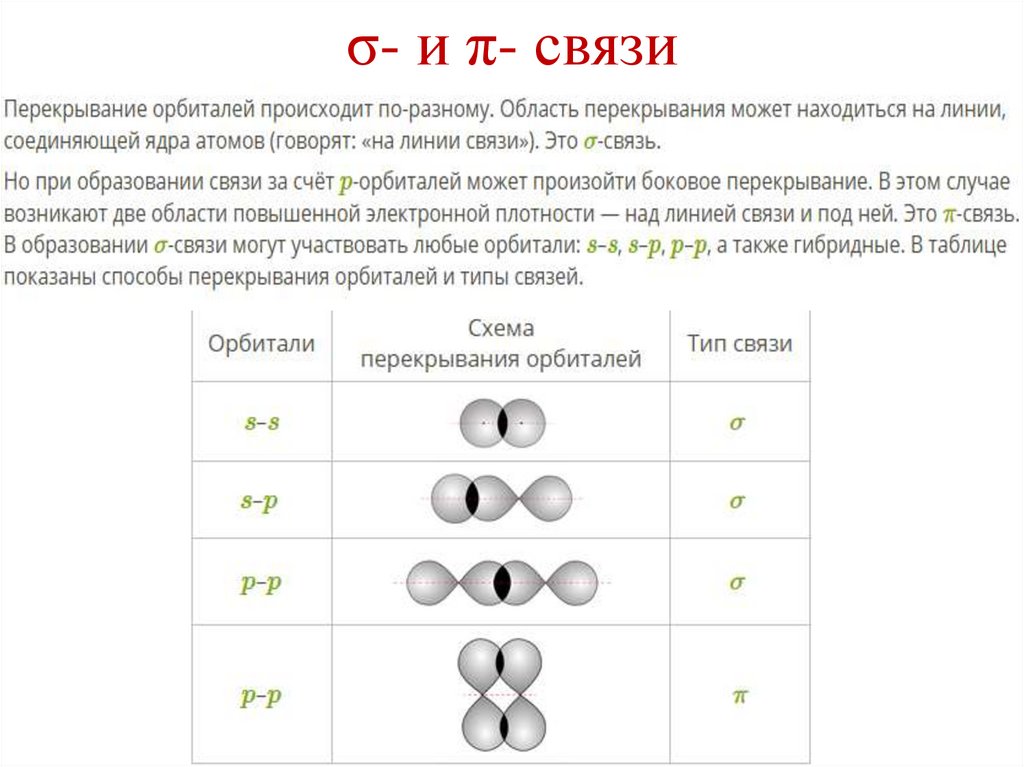σ- и π- связи