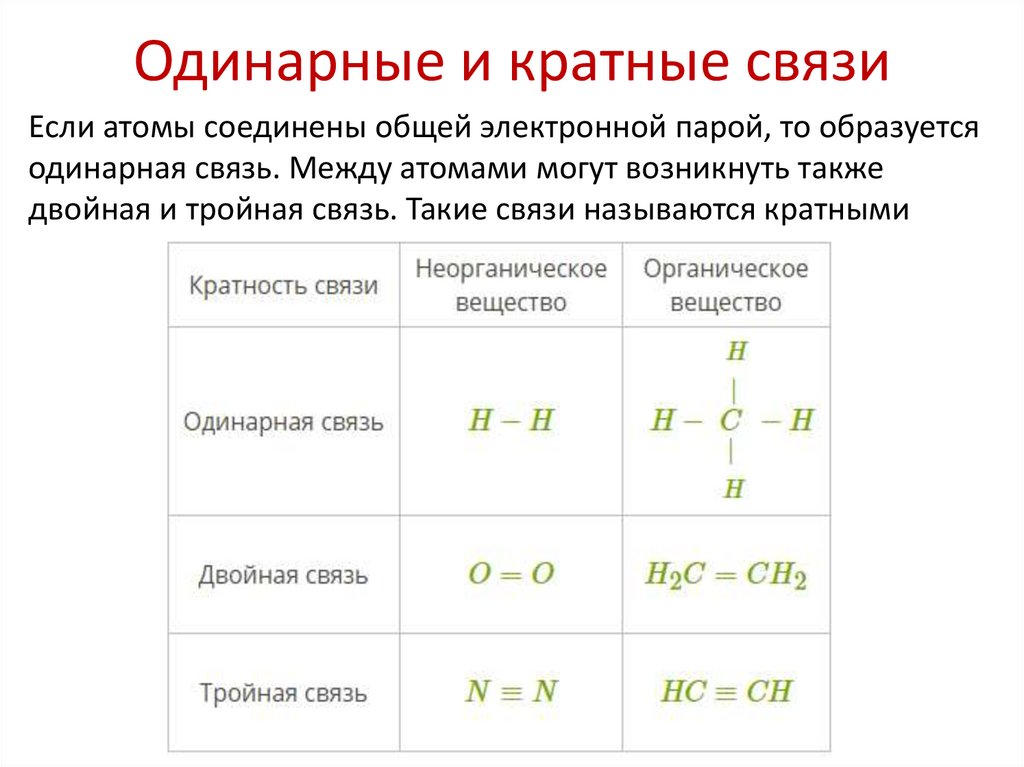 Одинарные и кратные связи