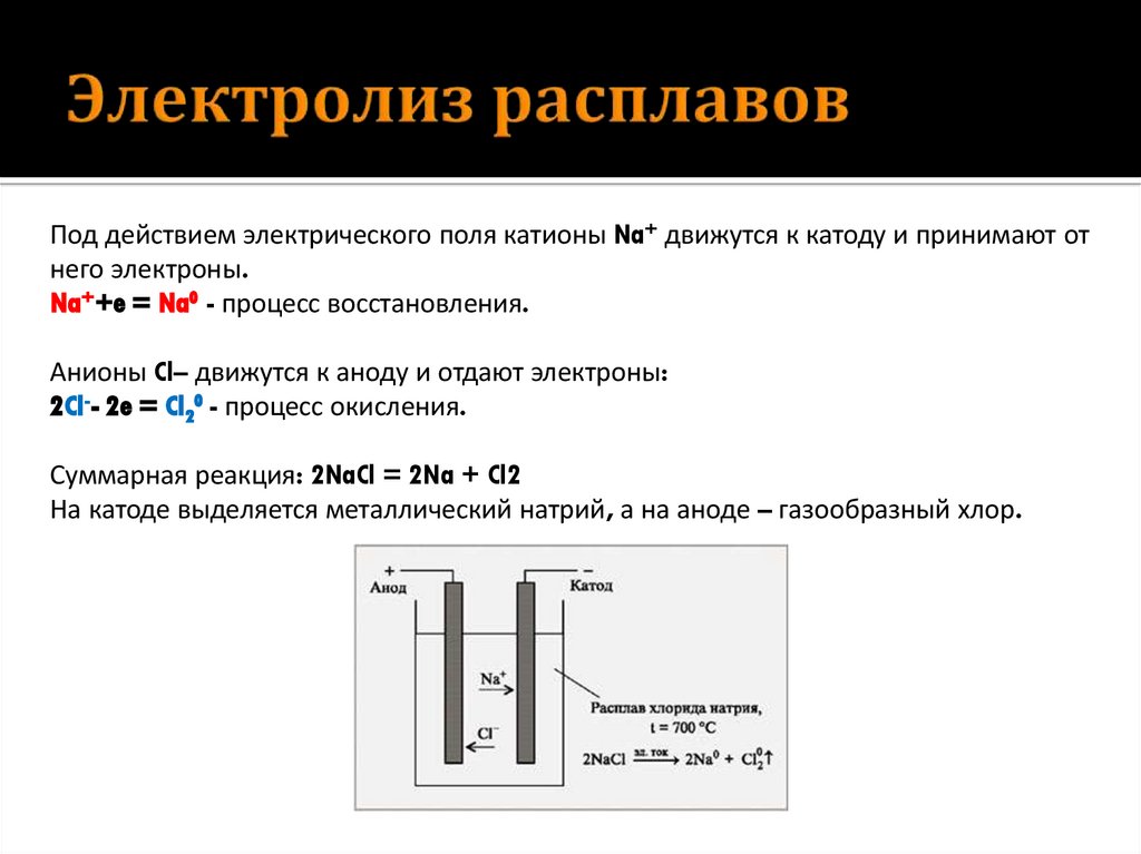 Электролиз расплавов