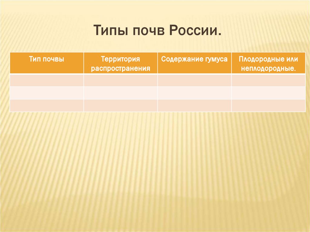 Типы почв России.