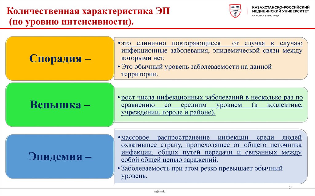 Количественная характеристика ЭП (по уровню интенсивности).