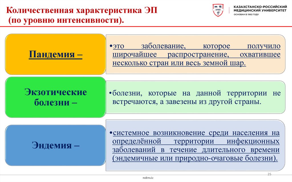 Количественная характеристика ЭП (по уровню интенсивности).