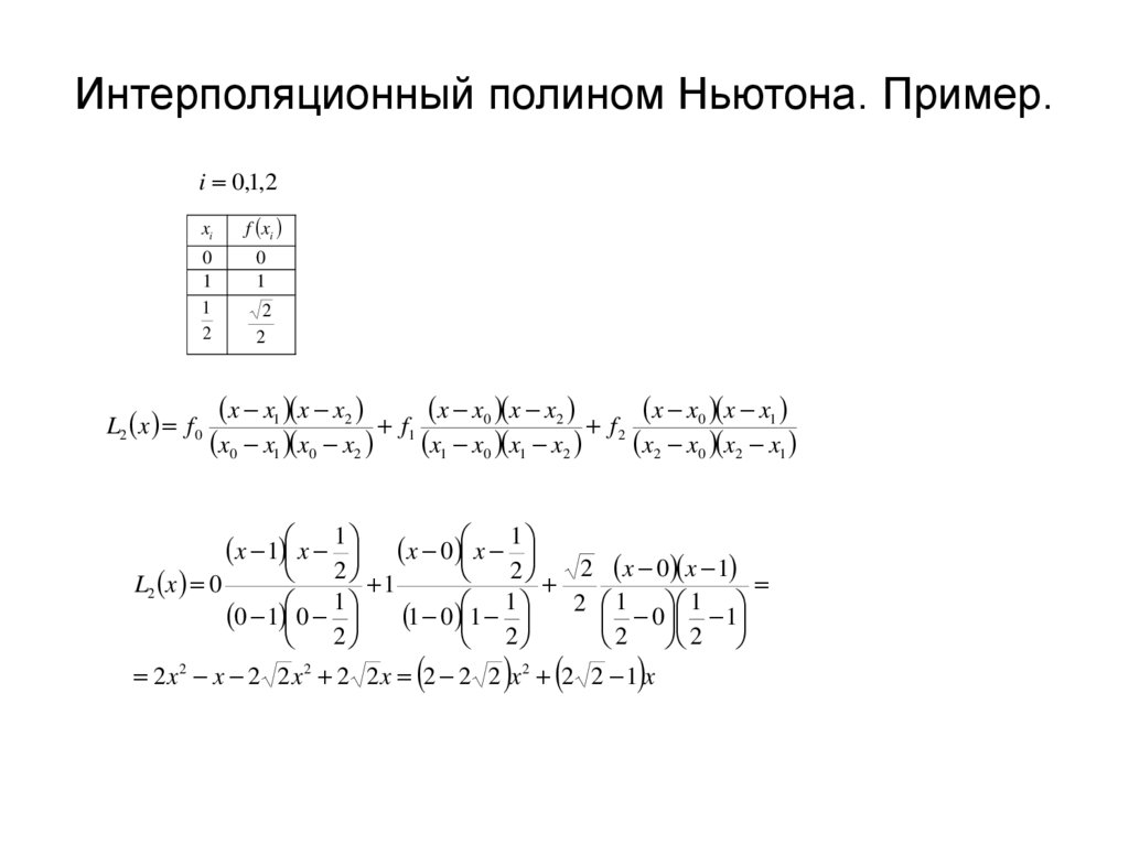 Интерполяционный полином Ньютона. Пример.