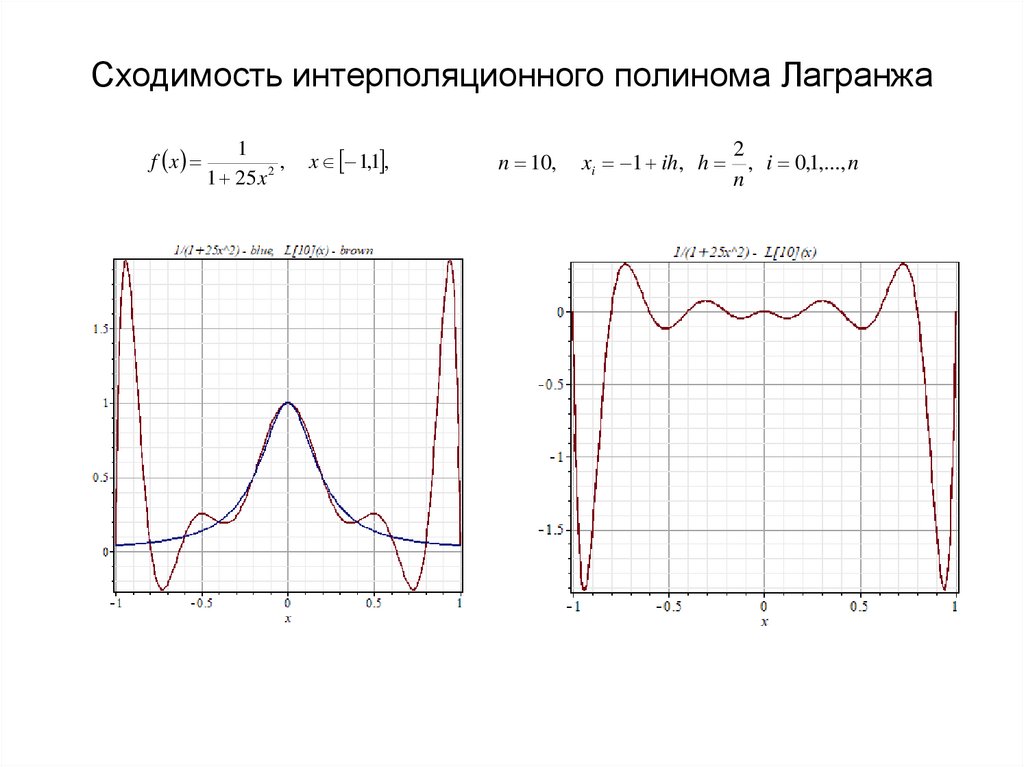 Сходимость интерполяционного полинома Лагранжа