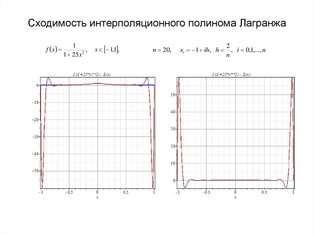 Сходимость интерполяционного полинома Лагранжа