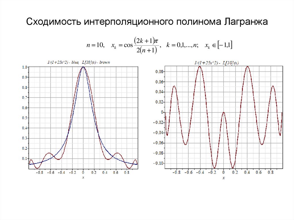 Сходимость интерполяционного полинома Лагранжа