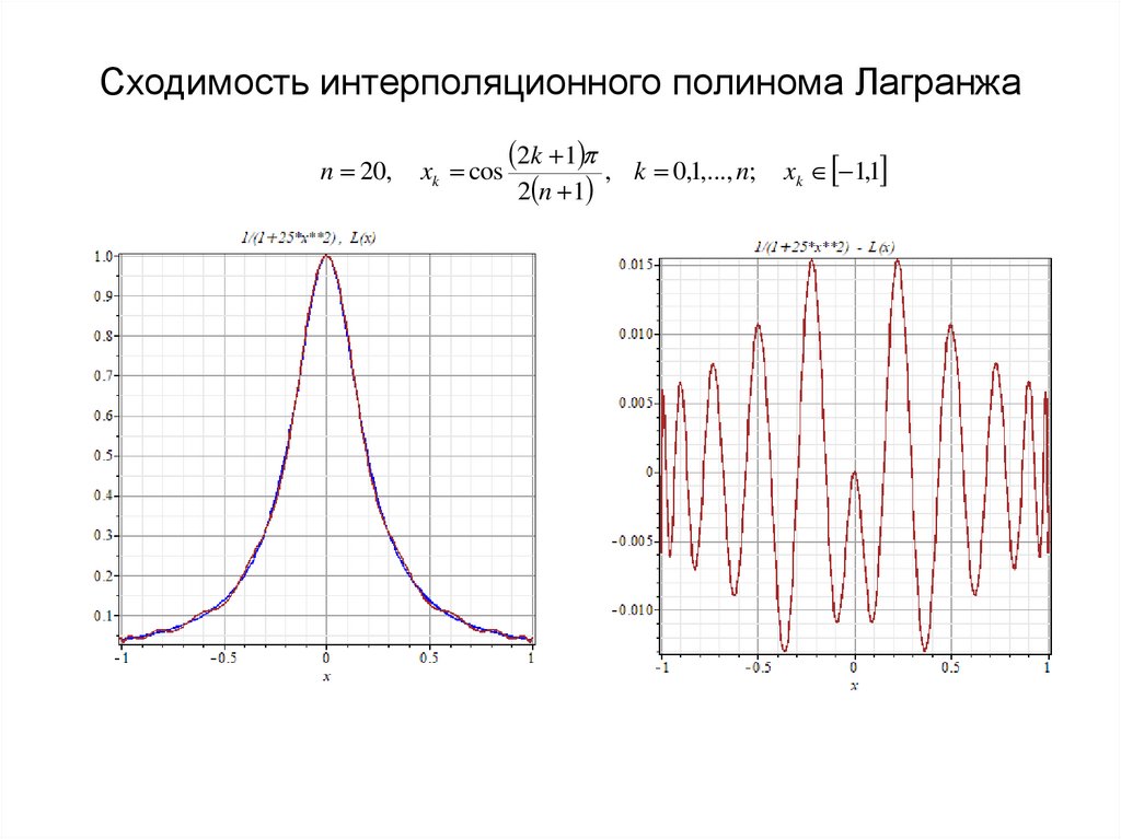 Сходимость интерполяционного полинома Лагранжа