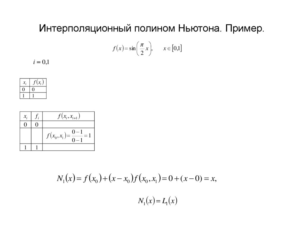 Интерполяционный полином Ньютона. Пример.