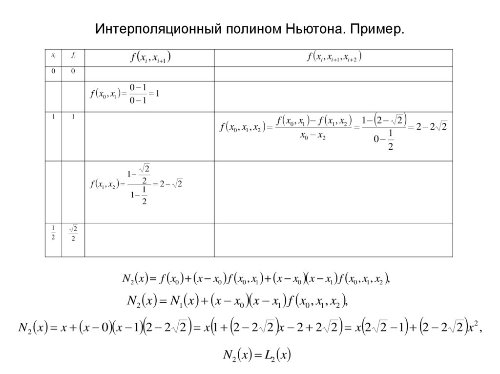 Интерполяционный полином Ньютона. Пример.
