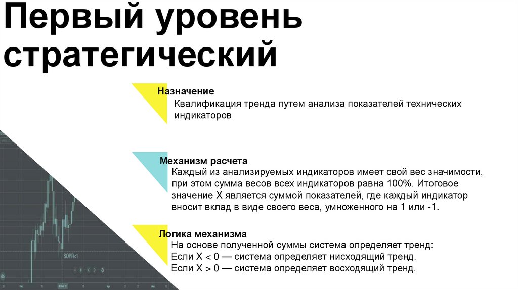 Первый уровень стратегический