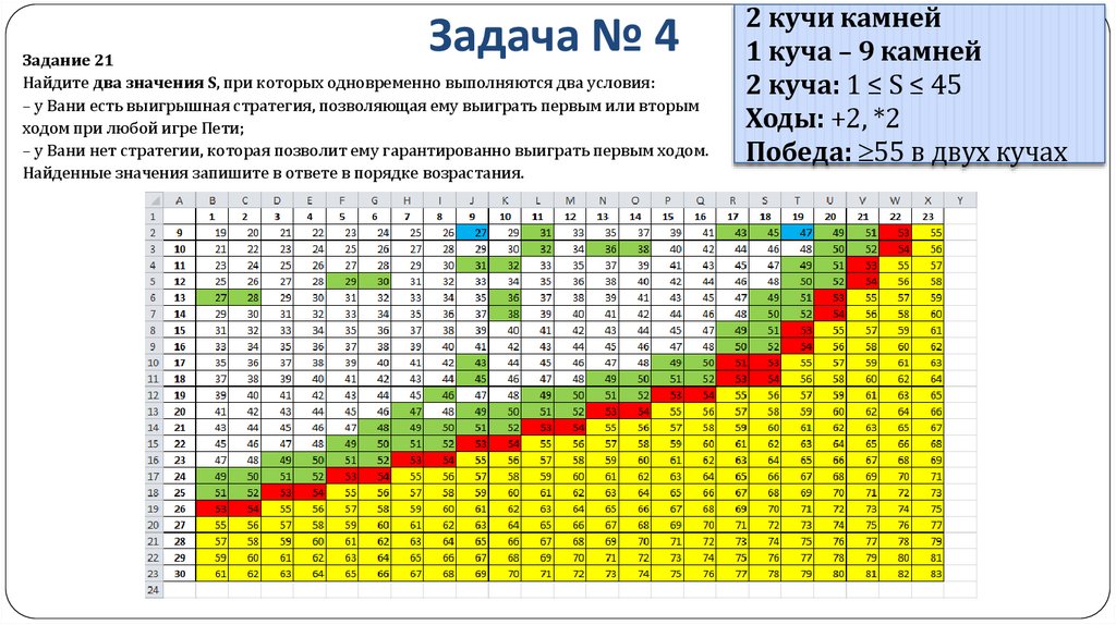 Задача № 4