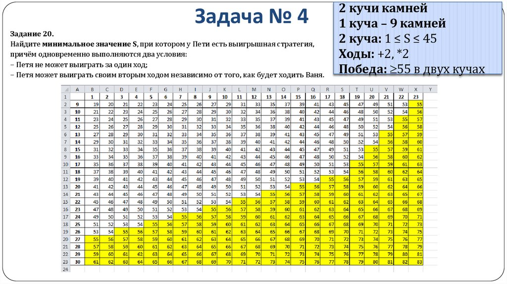 Задача № 4