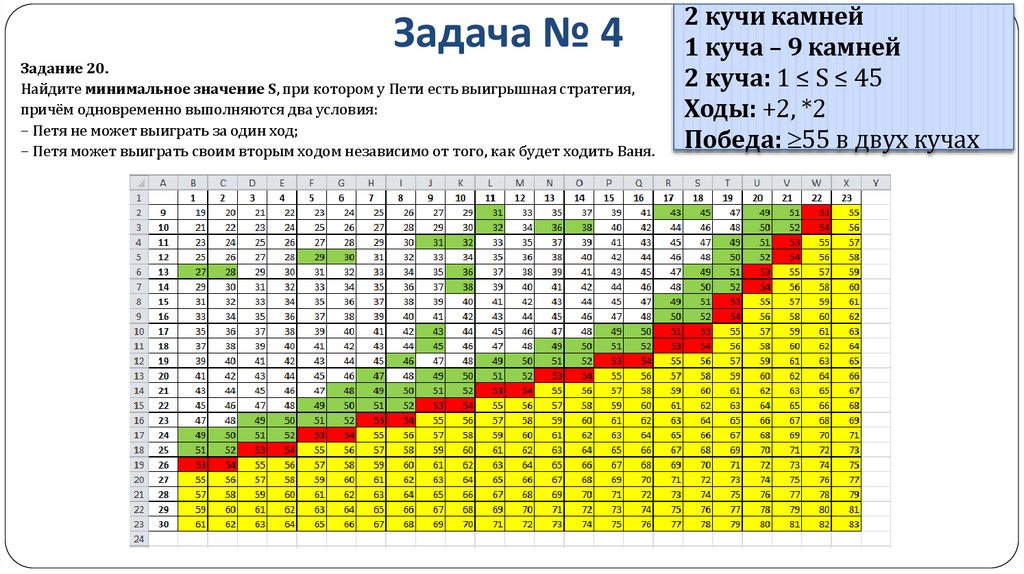Задача № 4