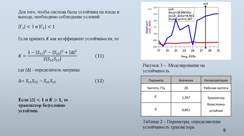 Для того, чтобы система была устойчива на входе и выходе, необходимо соблюдение условий: