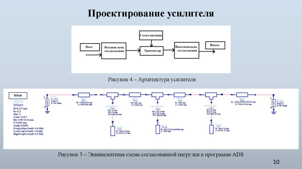 Проектирование усилителя