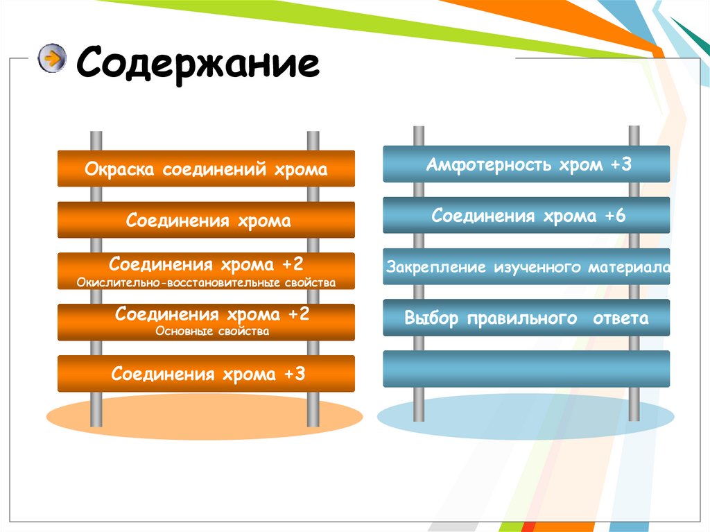 Содержание