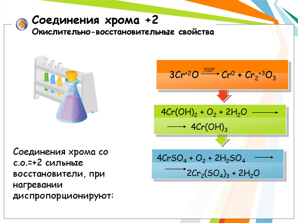 Соединения хрома +2 Окислительно-восстановительные свойства