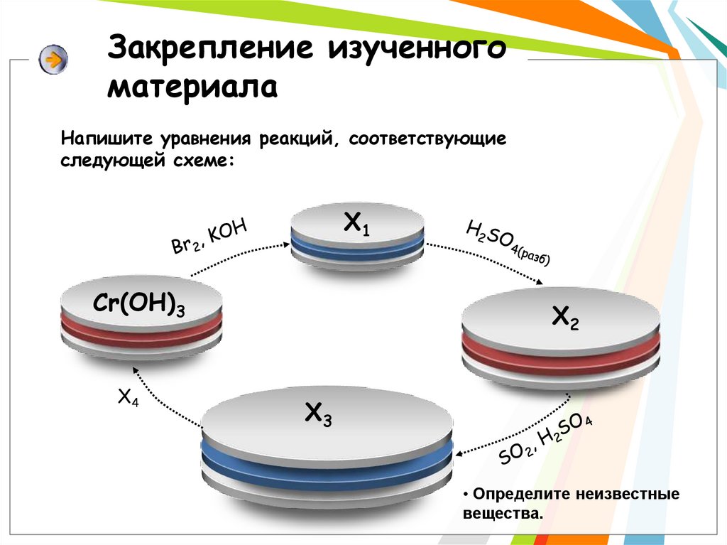 Закрепление изученного материала