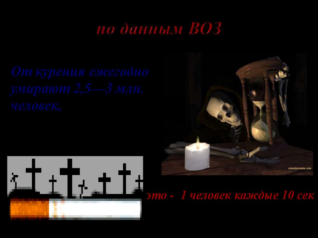 по данным ВОЗ