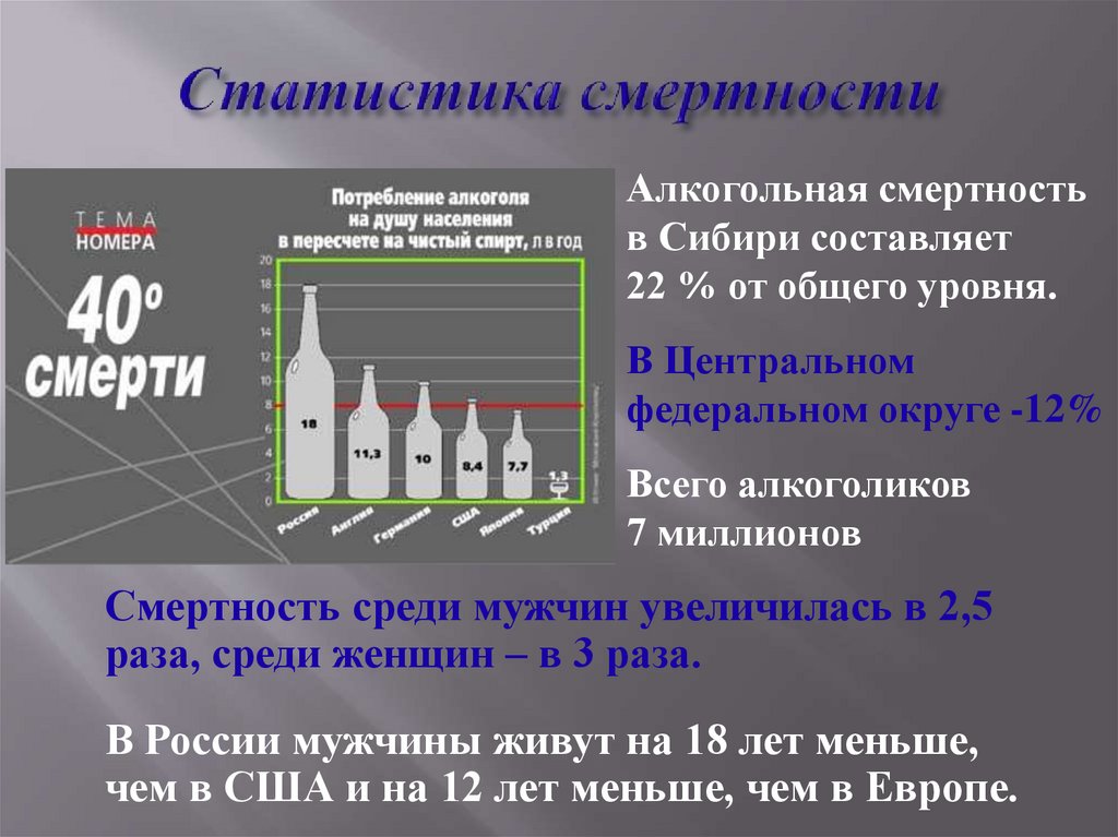 Статистика смертности