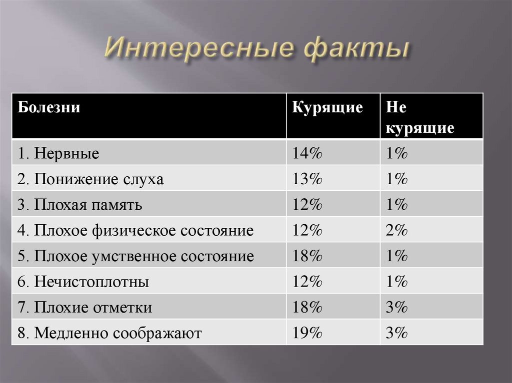 Интересные факты