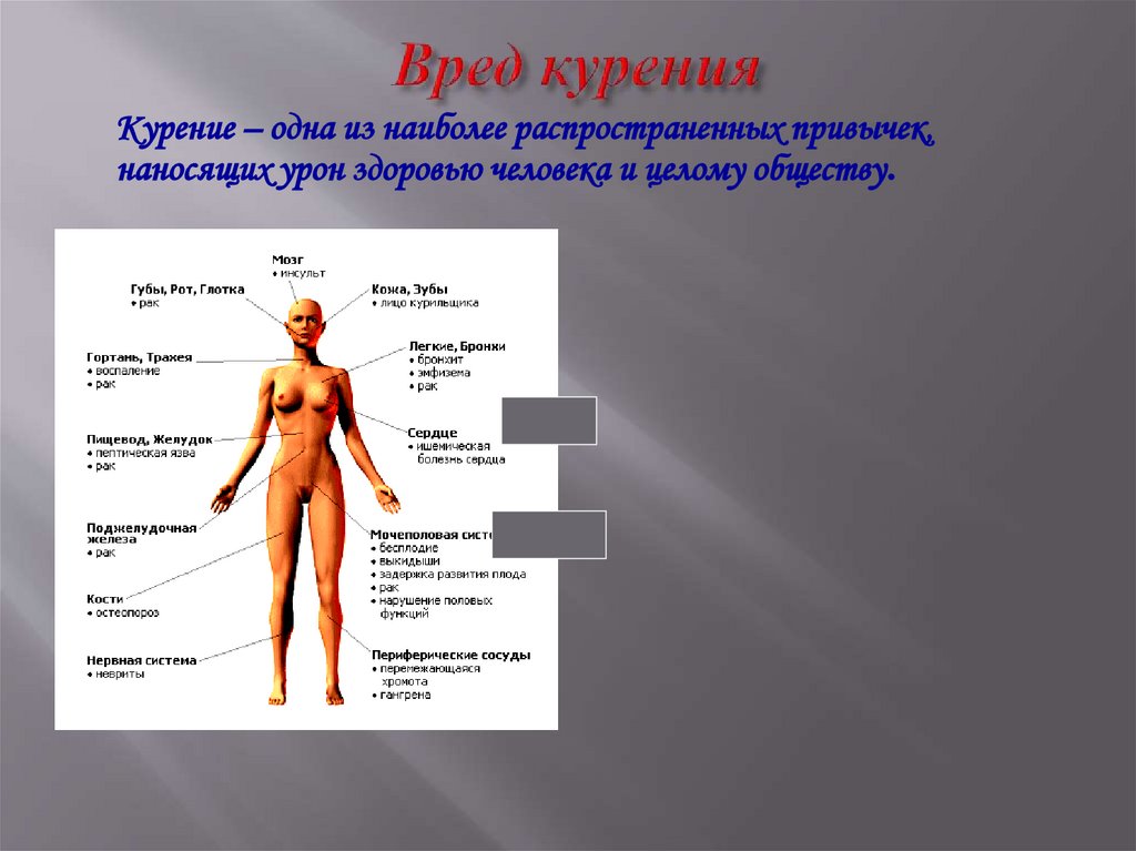 Вред курения